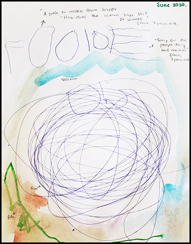 Card with water colour painting and pen drawing by a young child. It depicts the ocean, sun  and fish.